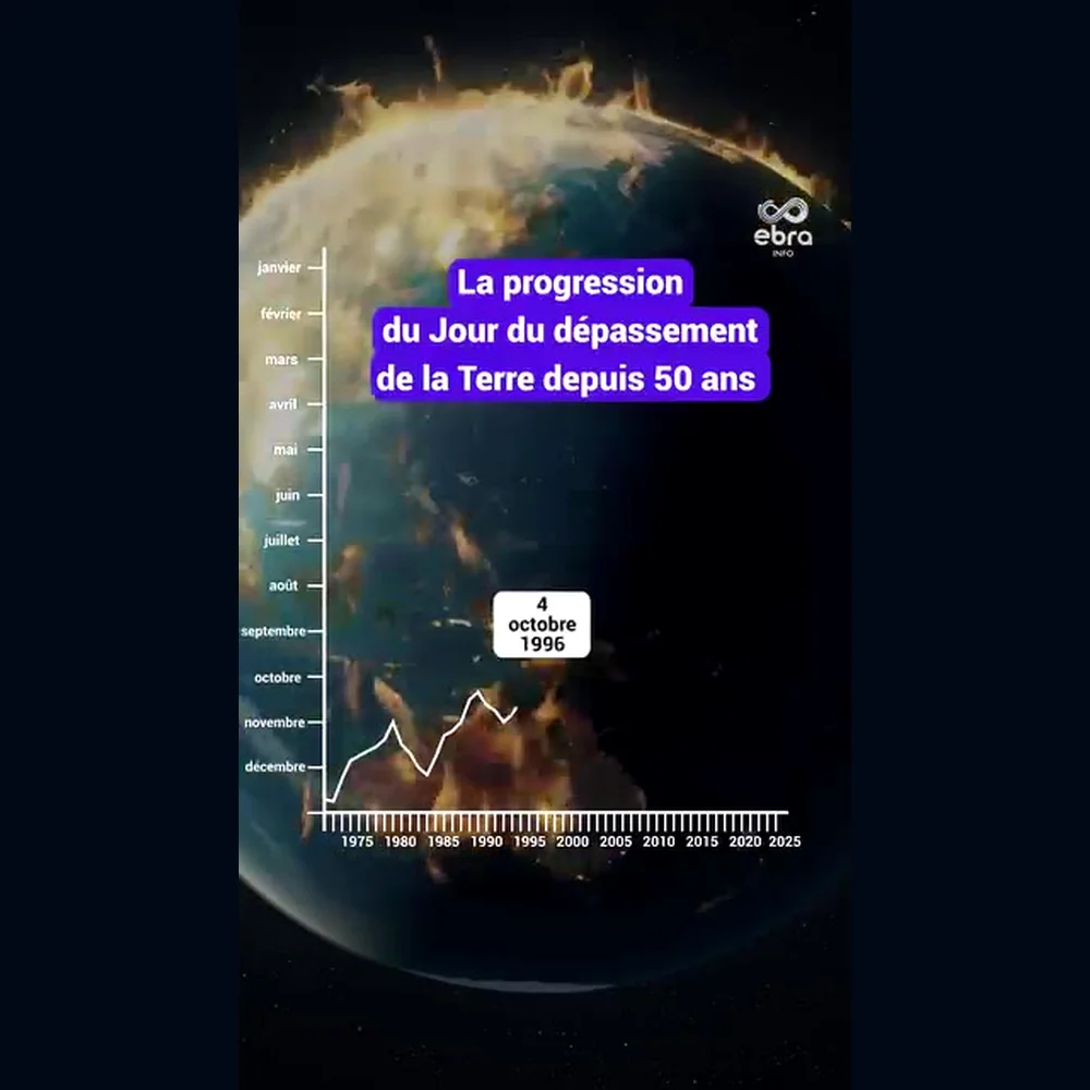 Jour du dépassement : que signifie vraiment “vivre à crédit écologique” ?