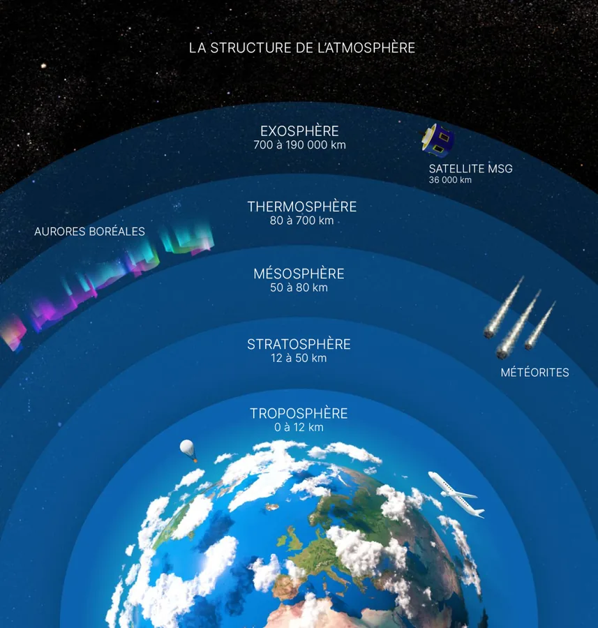 L’atmosphère, notre bouclier vital