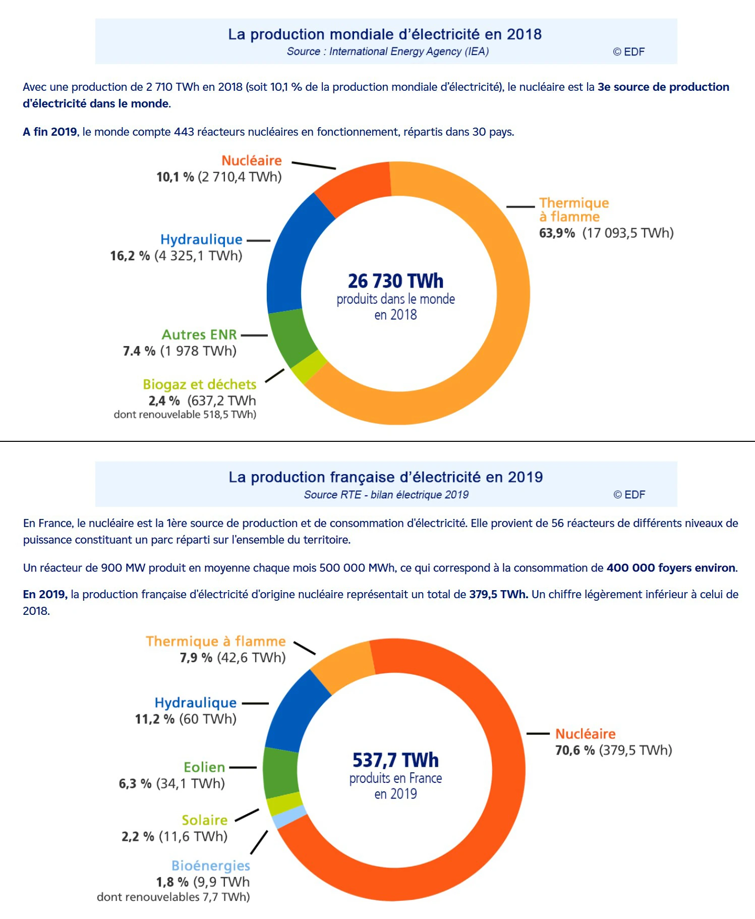 Nucléaire français : comment s’est construit un modèle singulier